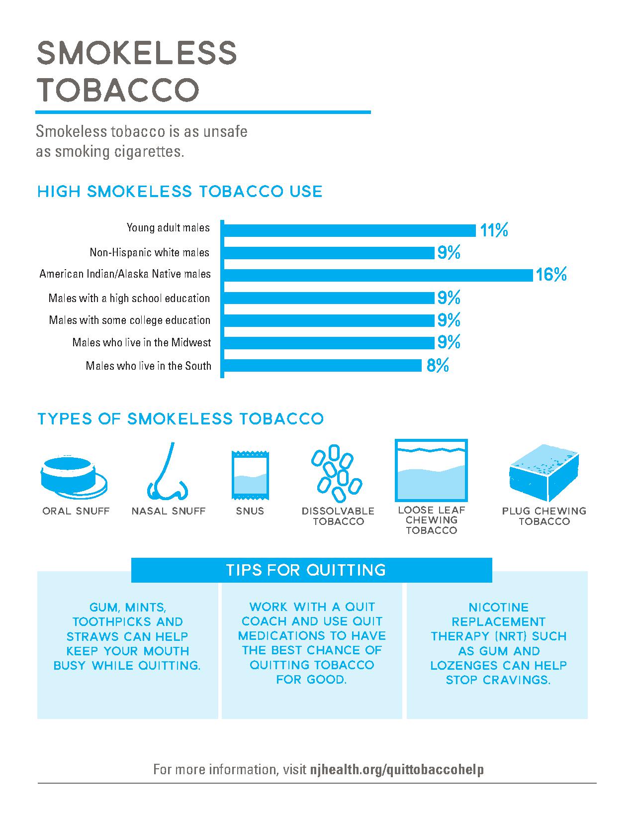 Smokeless Tobacco use concerns